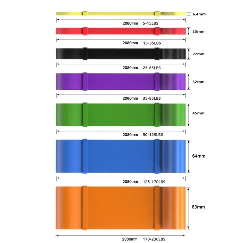 Heavy-Duty 7 Levels Resistance - Pilates Yoga Board recension och pris